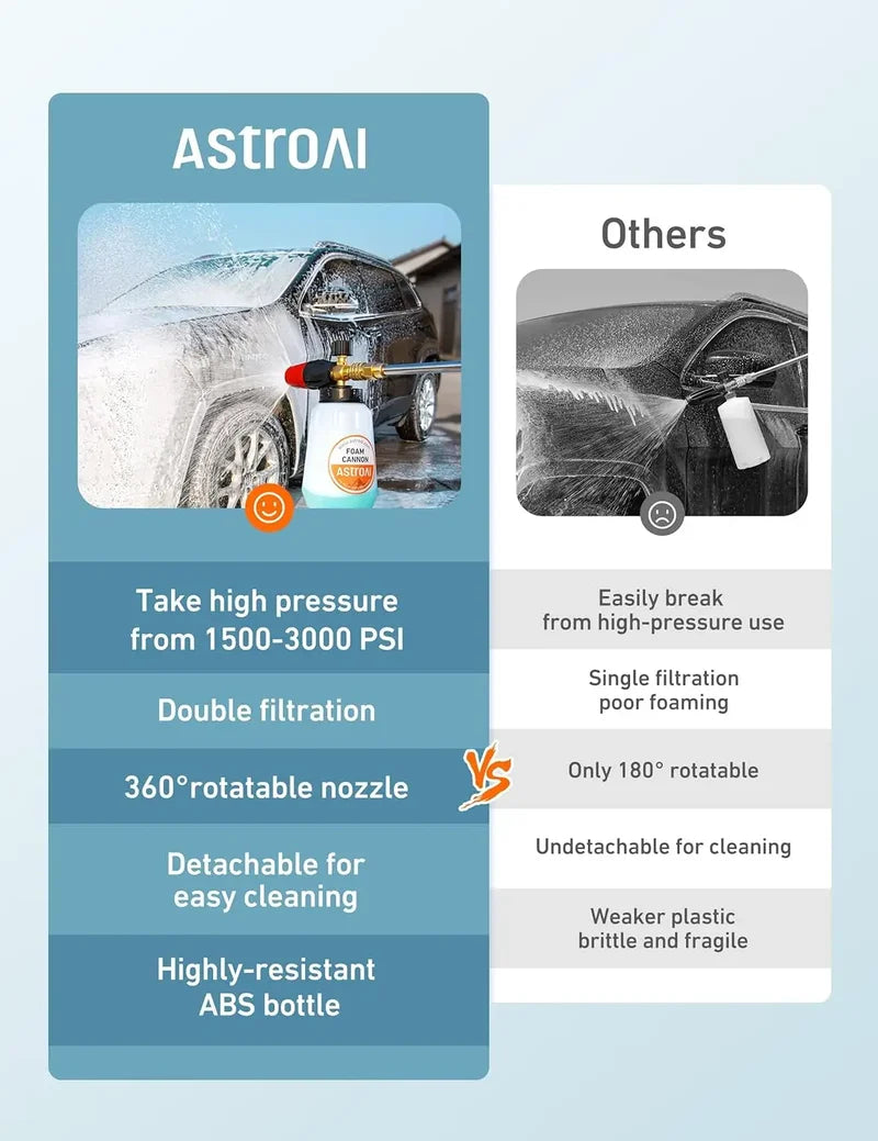 AstroAI Foam Cannon, Wide Neck, 1L Bottle