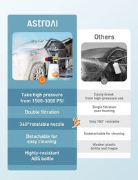 AstroAI Foam Cannon, Wide Neck, 1L Bottle